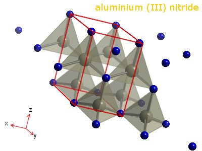 Crystal structure of aluminium nitride