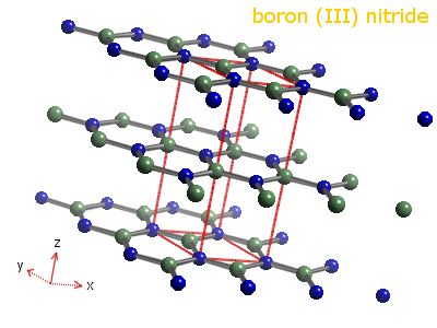 Crystal structure of boron nitride