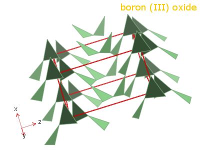 Crystal structure of diboron trioxide