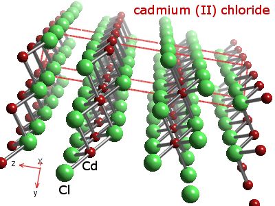 Crystal structure of cadmium dichloride