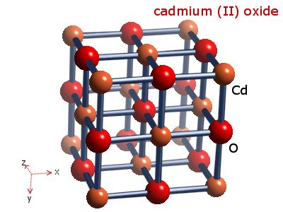 Crystal structure of cadmium oxide