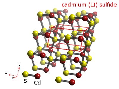 Crystal structure of cadmium sulphide