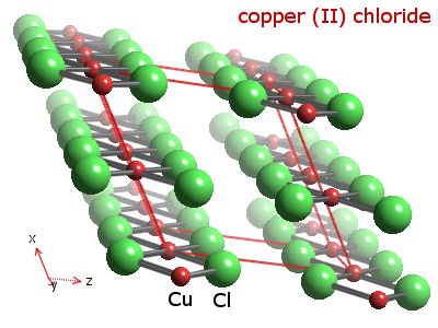 Crystal structure of copper dichloride