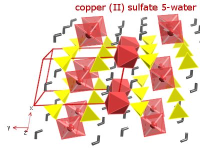 Crystal structure of copper sulphate pentahydrate