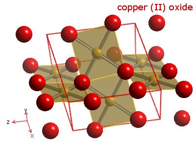 Crystal structure of copper oxide