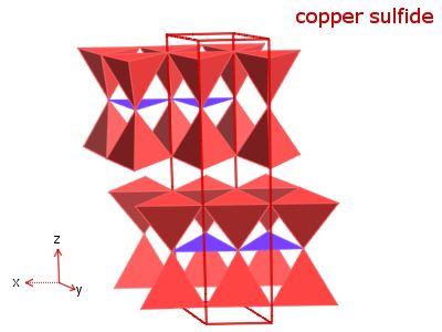 Crystal structure of copper sulphide