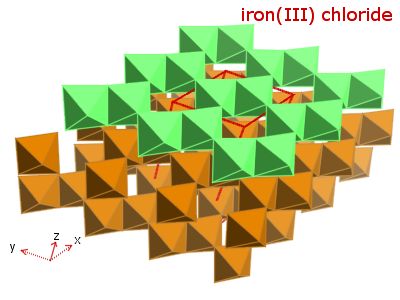 Crystal structure of iron trichloride