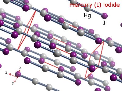 Crystal structure of dimercury diiodide