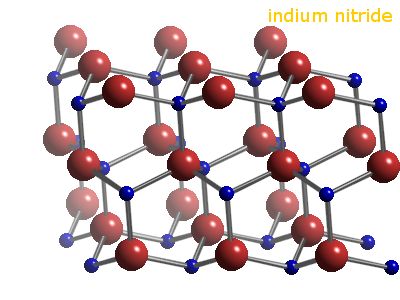 Crystal structure of indium nitride