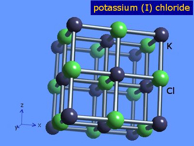 Crystal structure of potassium chloride