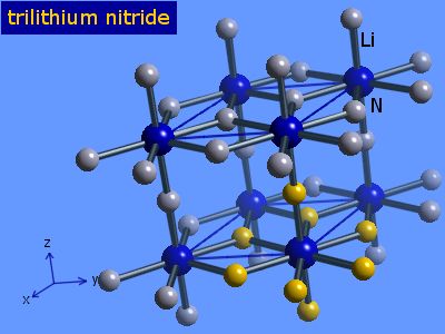 Crystal structure of trilithium nitride