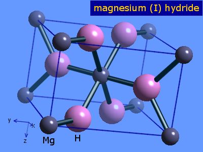 Crystal structure of magnesium dihydride