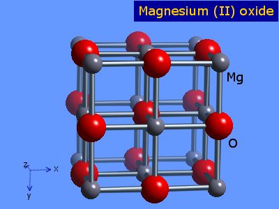 Crystal structure of magnesium oxide