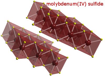 Crystal structure of molybdenum disulphide