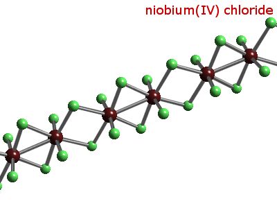 Crystal structure of niobium tetrachloride