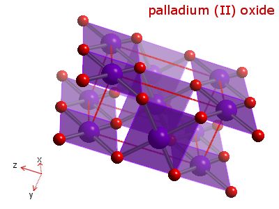 Crystal structure of palladium oxide