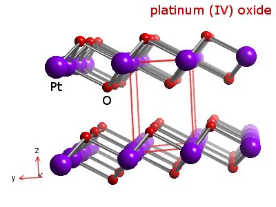 Crystal structure of platinum dioxide