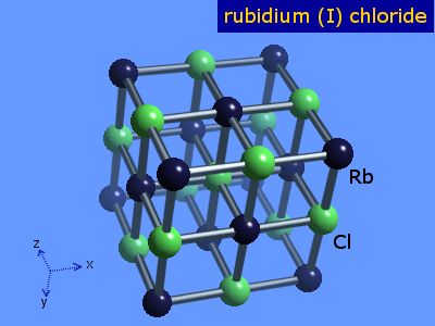 Crystal structure of rubidium chloride