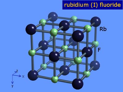 Crystal structure of rubidium fluoride