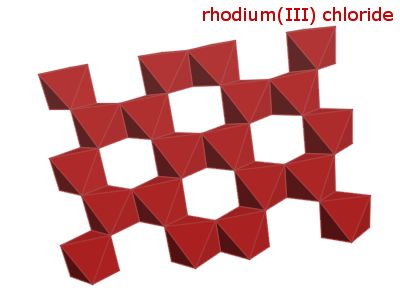 Crystal structure of rhodium trichloride