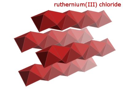 Crystal structure of ruthenium trichloride