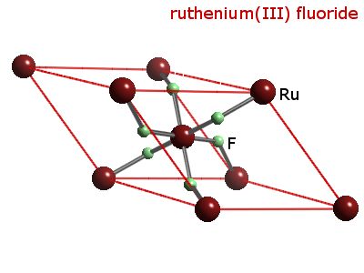 Crystal structure of ruthenium trifluoride