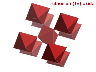 Crystal structure of ruthenium dioxide