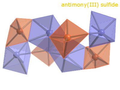 Crystal structure of diantimony trisulphide