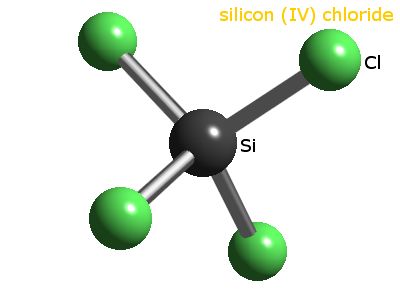 Crystal structure of silicon tetrachloride