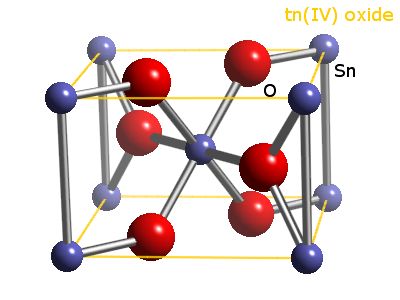 Crystal structure of tin dioxide