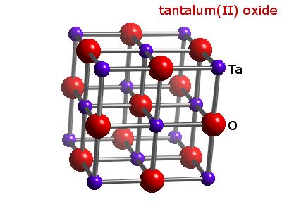 Crystal structure of tantalum oxide