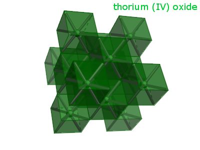 Crystal structure of thorium dioxide