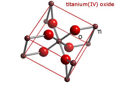 Crystal structure of titanium dioxide