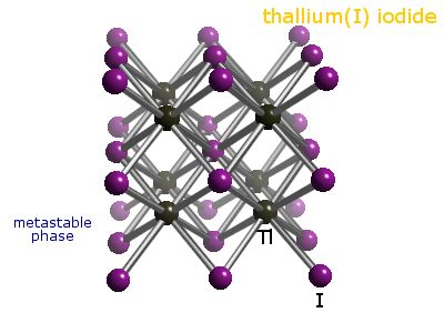 Crystal structure of thallium iodide