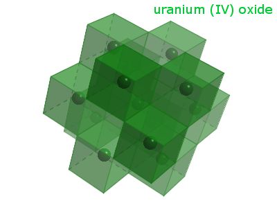 Crystal structure of uranium dioxide