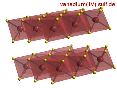 Crystal structure of vanadium disulphide