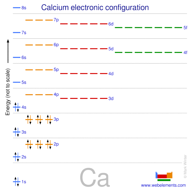 Kossel shell structure of calcium