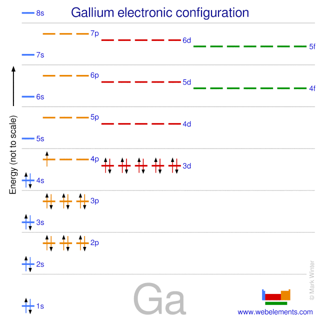 Kossel shell structure of gallium