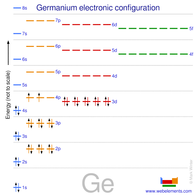 Kossel shell structure of germanium