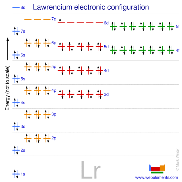 Kossel shell structure of lawrencium