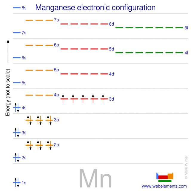 Kossel shell structure of manganese