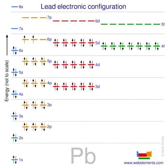 Kossel shell structure of lead