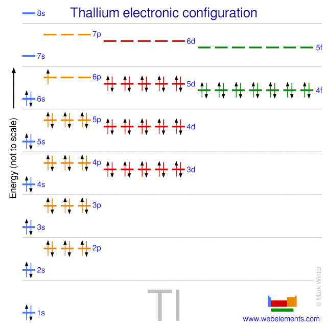 Kossel shell structure of thallium