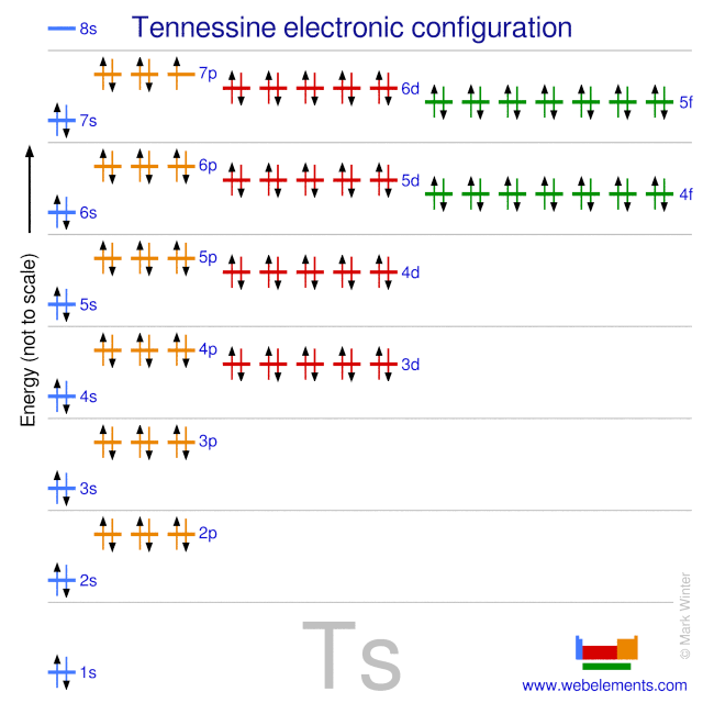 Kossel shell structure of tennessine