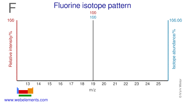 WebElements Periodic Table Fluorine The Essentials WebElements Periodic Table Fluorine The Essentials