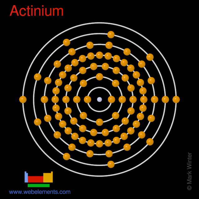 Kossel shell structure of actinium