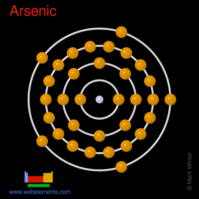 Kossel shell structure of arsenic