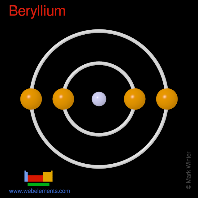 Kossel shell structure of beryllium