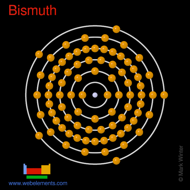 Kossel shell structure of bismuth