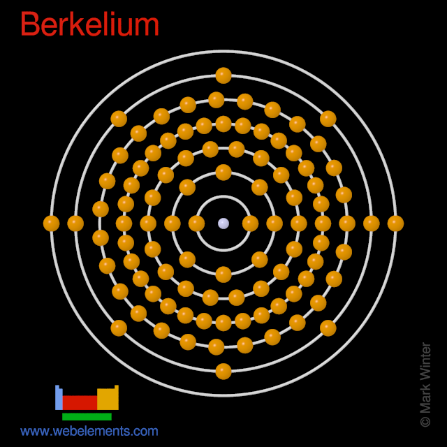 Kossel shell structure of berkelium